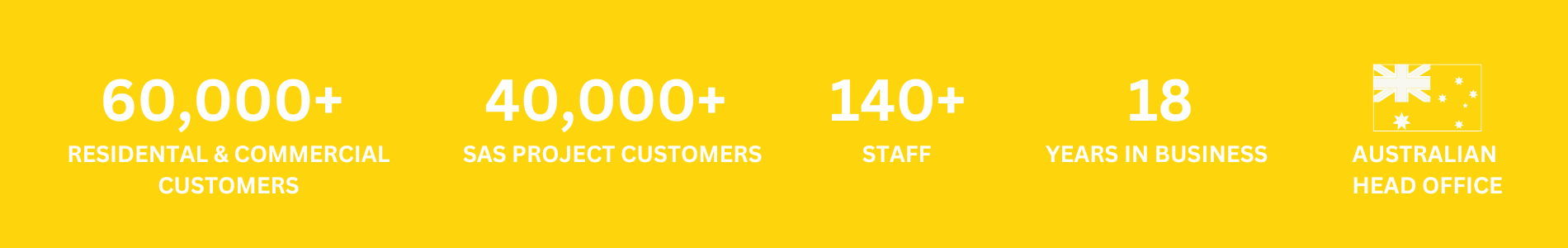 Solar Naturally | About Us